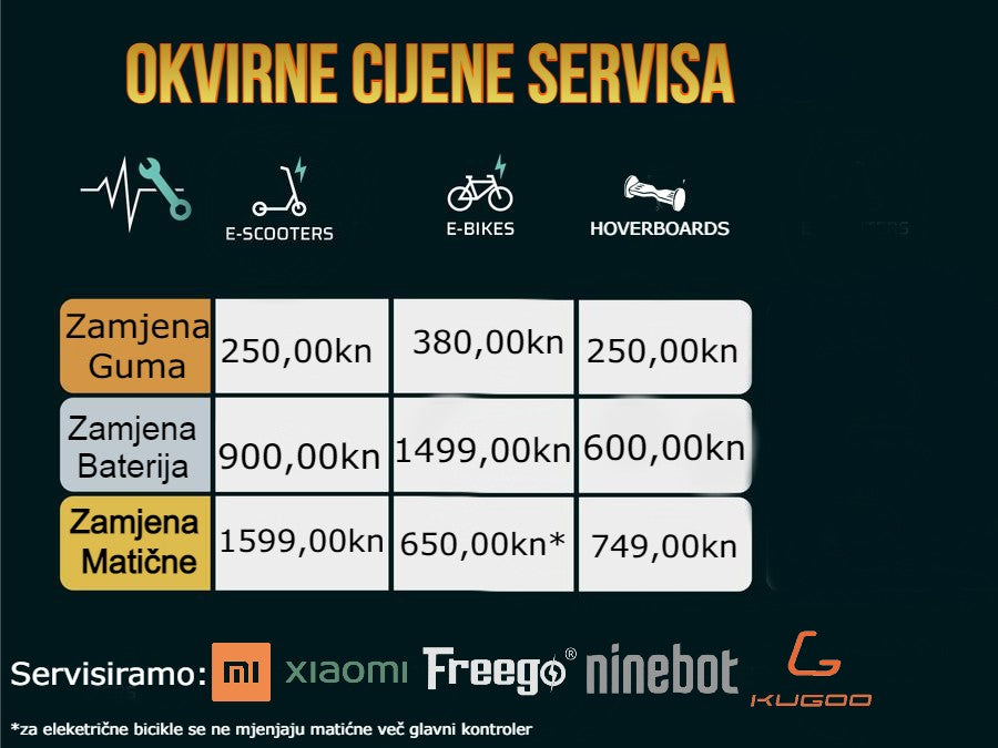 Service of Electric Scooters and Bicycles